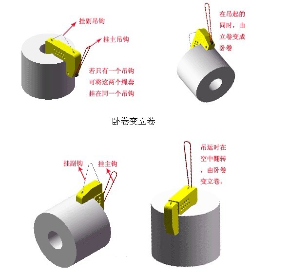 立臥卷翻轉夾具--專利產品2.jpg